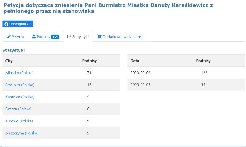 Mieszkanka Słosinka (gm. Miastko) stworzyła w internecie petycję w sprawie odwołania burmistrz Danuty Karaśkiewicz