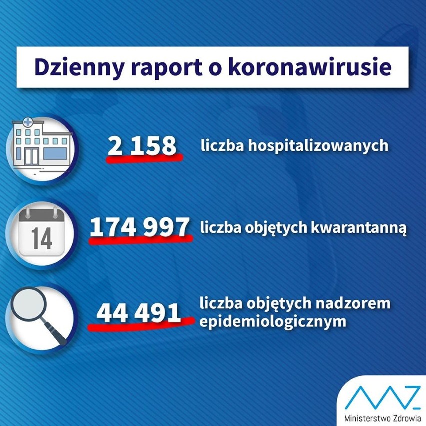 Zmarł zduńskowolanin zakażony koronawirusem aktualizacja (3.04.2020)