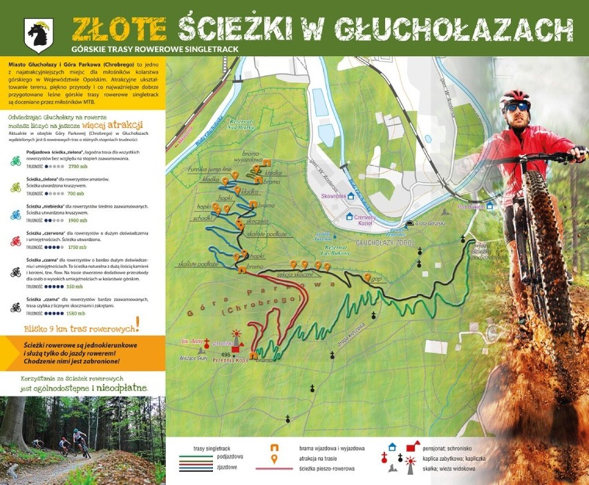 Złote Ścieżki w Głuchołazach to już 9 kilometrów górskich tras rowerowych. Sieć zjazdowych szlaków rozbudowano