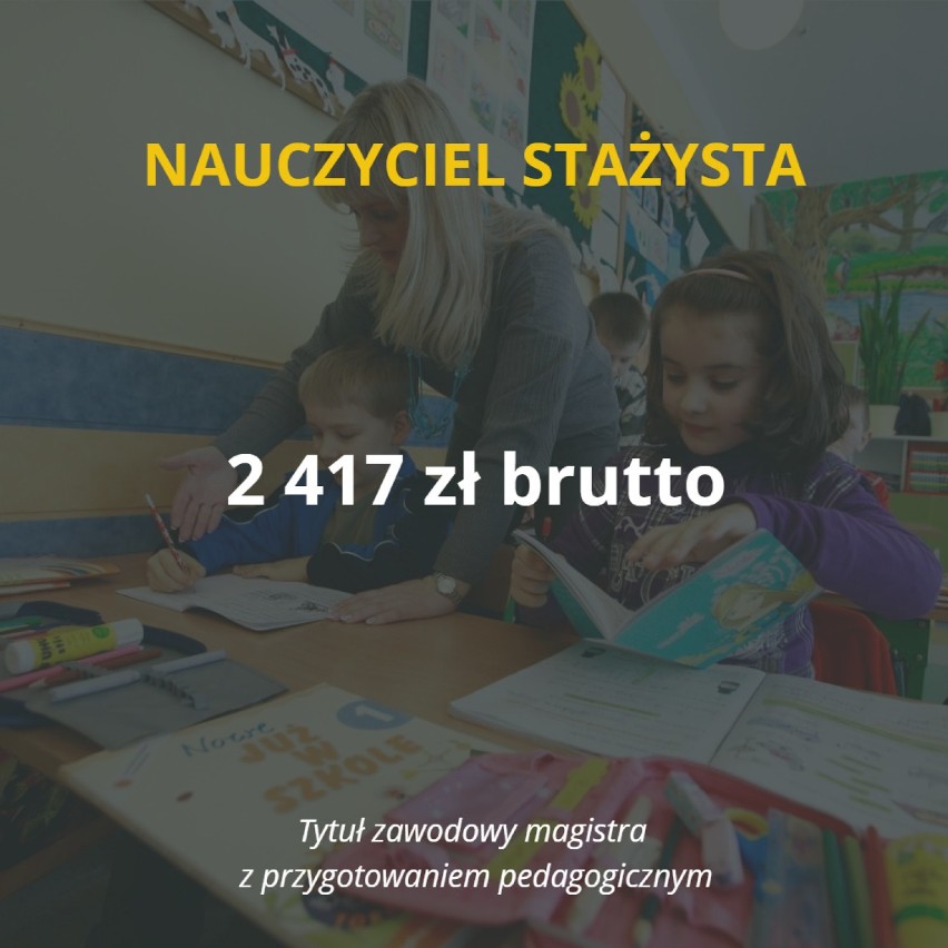 Ostatnia podwyżka wynagrodzeń dla nauczycieli weszła w życie...