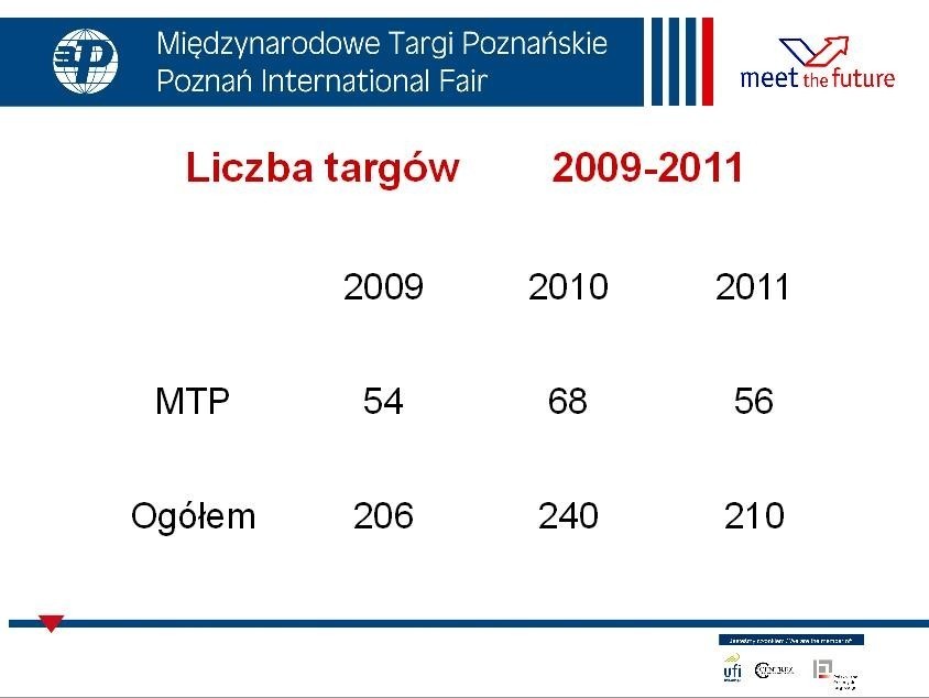 Zobacz więcej: Międzynarodowe Targi Poznańskie - Artykuły,...