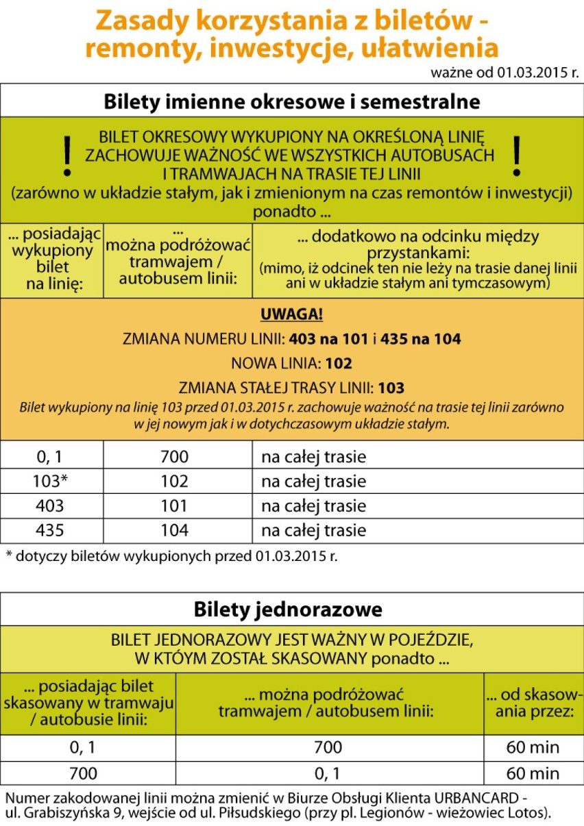 Od początku marca zmiany w MPK. Nowe trasy, nowe linie [ZOBACZ]