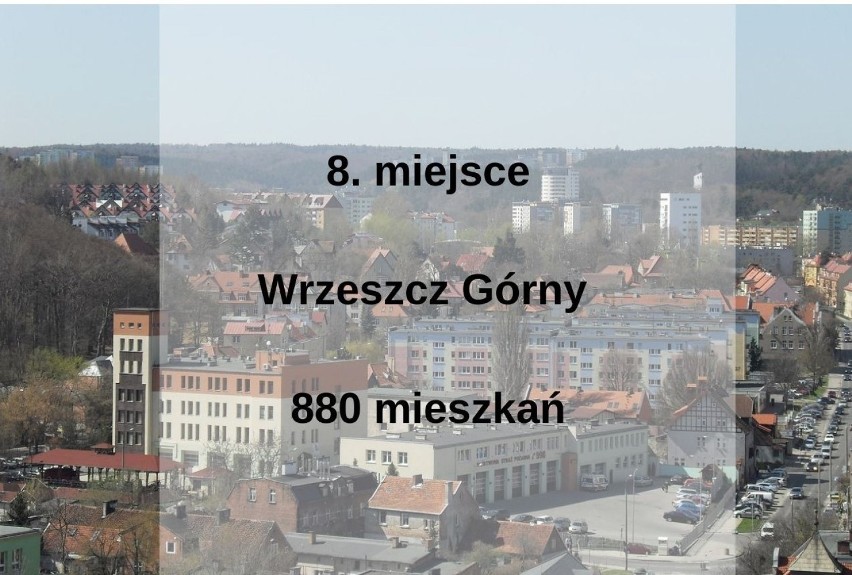 10 gdańskich dzielnic, w których powstało najwięcej mieszkań