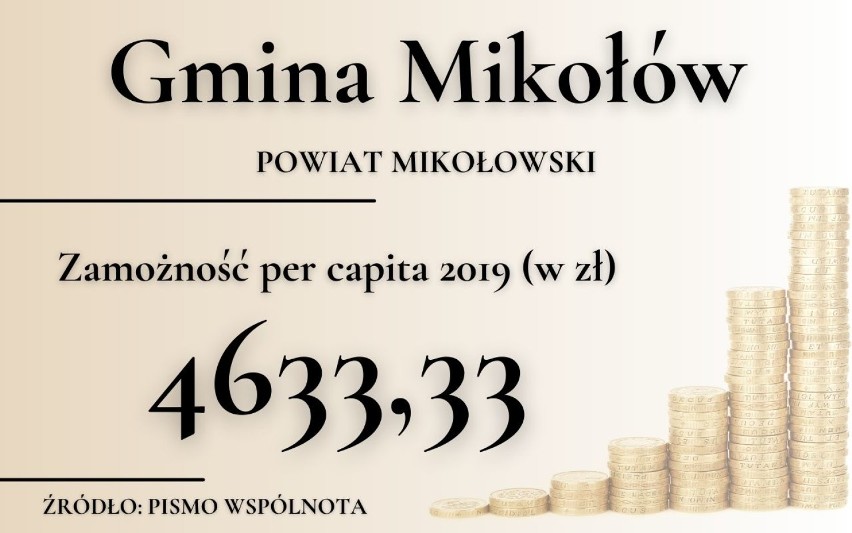 Zastanawiacie się, która gmina powiatu mikołowskiego jest...