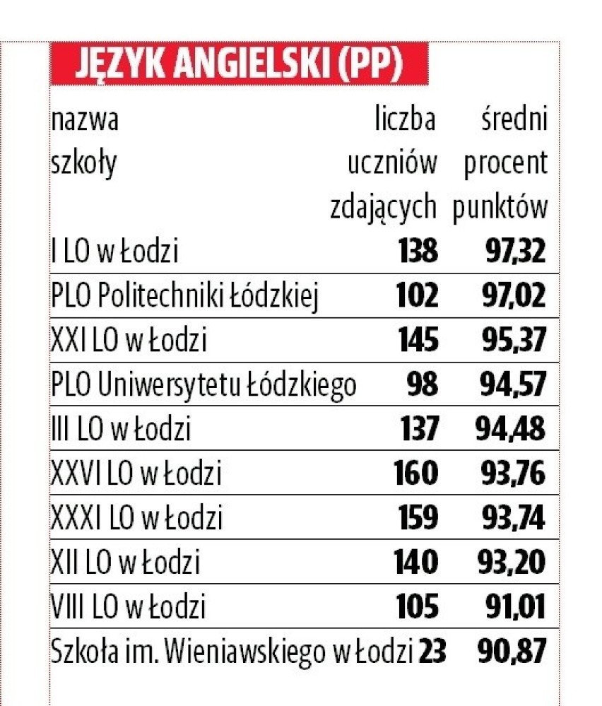 JĘZYK ANGIELSKI - POZIOM PODSTAWOWY