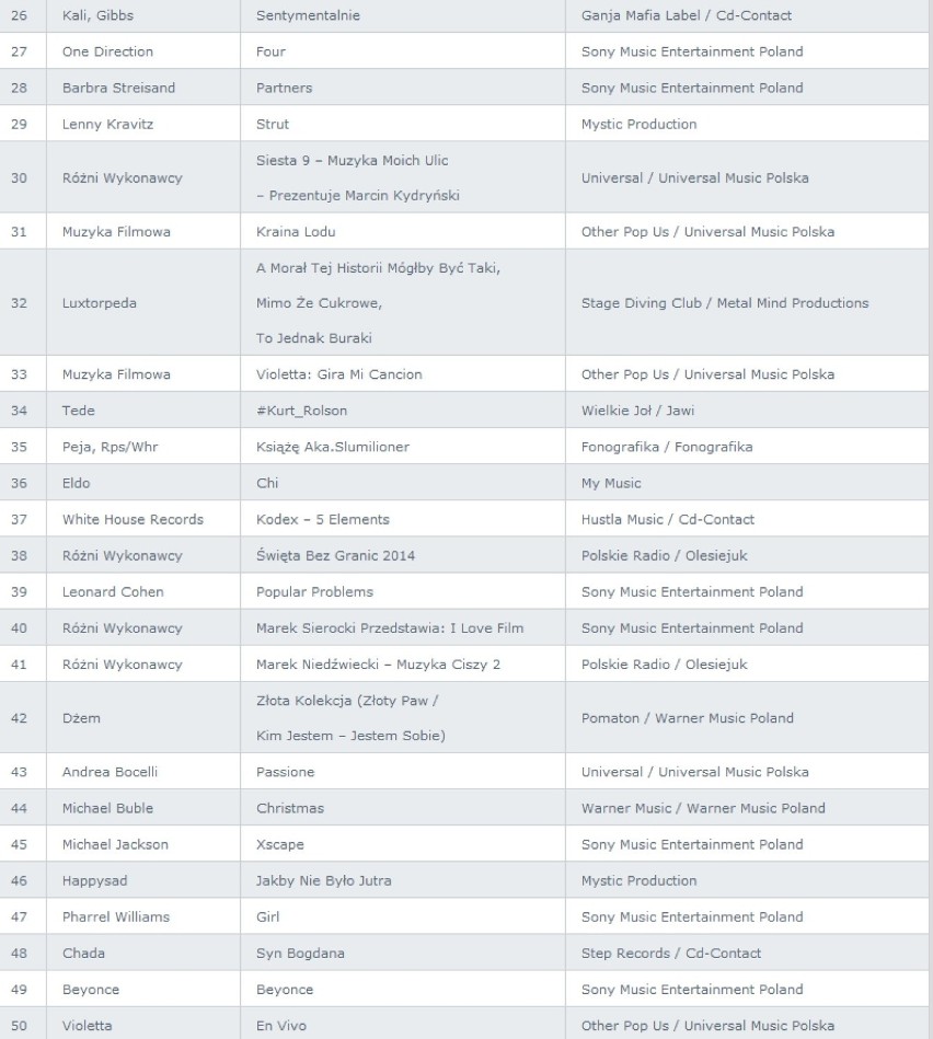 Top 50 Albumów – OLiS 2014