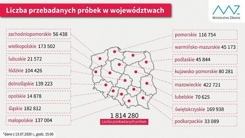 Liczba przebadanych próbek w województwach