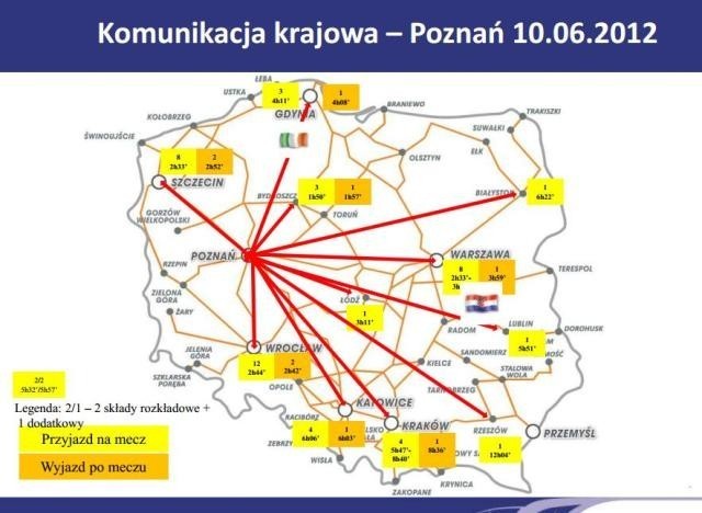 Połączenia PKP Intercity podczas Euro 2012