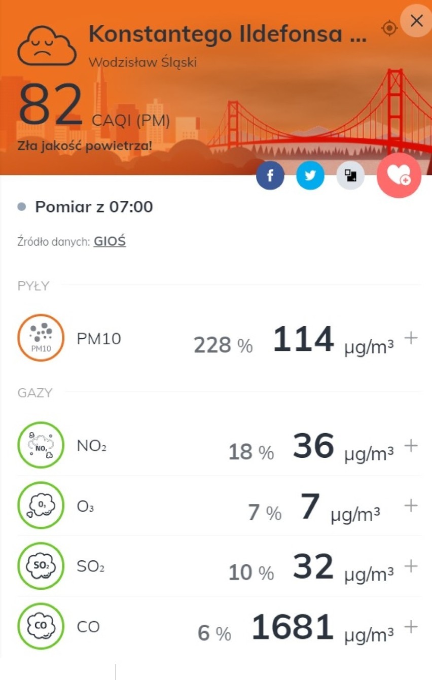 Norma CAQI (dobowa): 50 µg/m³
PM10 to zanieczyszczenia...