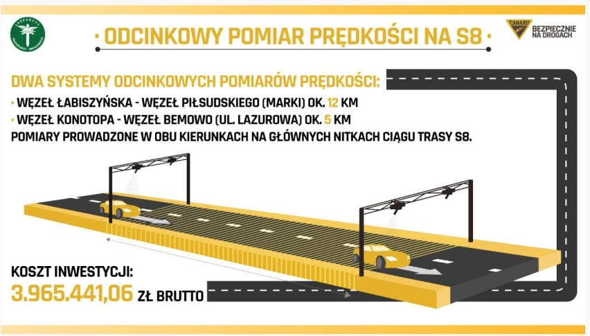 Odcinkowy pomiar prędkości na warszawskich ekspresówkach. Wiemy już kiedy. Będzie bezpieczniej? Jak wpłynie na korki? 