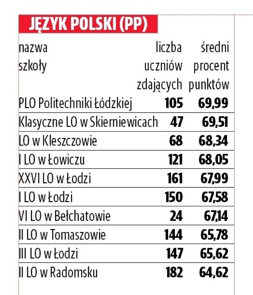 JĘZYK POLSKI - POZIOM PODSTAWOWY