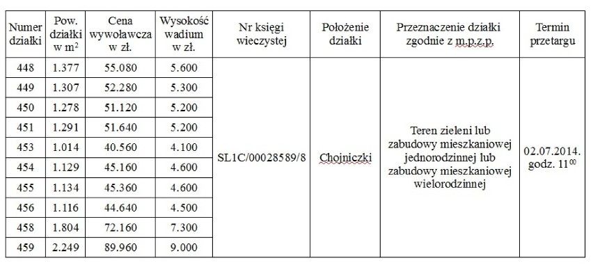 Terminy poprzednich przetargów:

Tabela 1- I -17.04.2014...