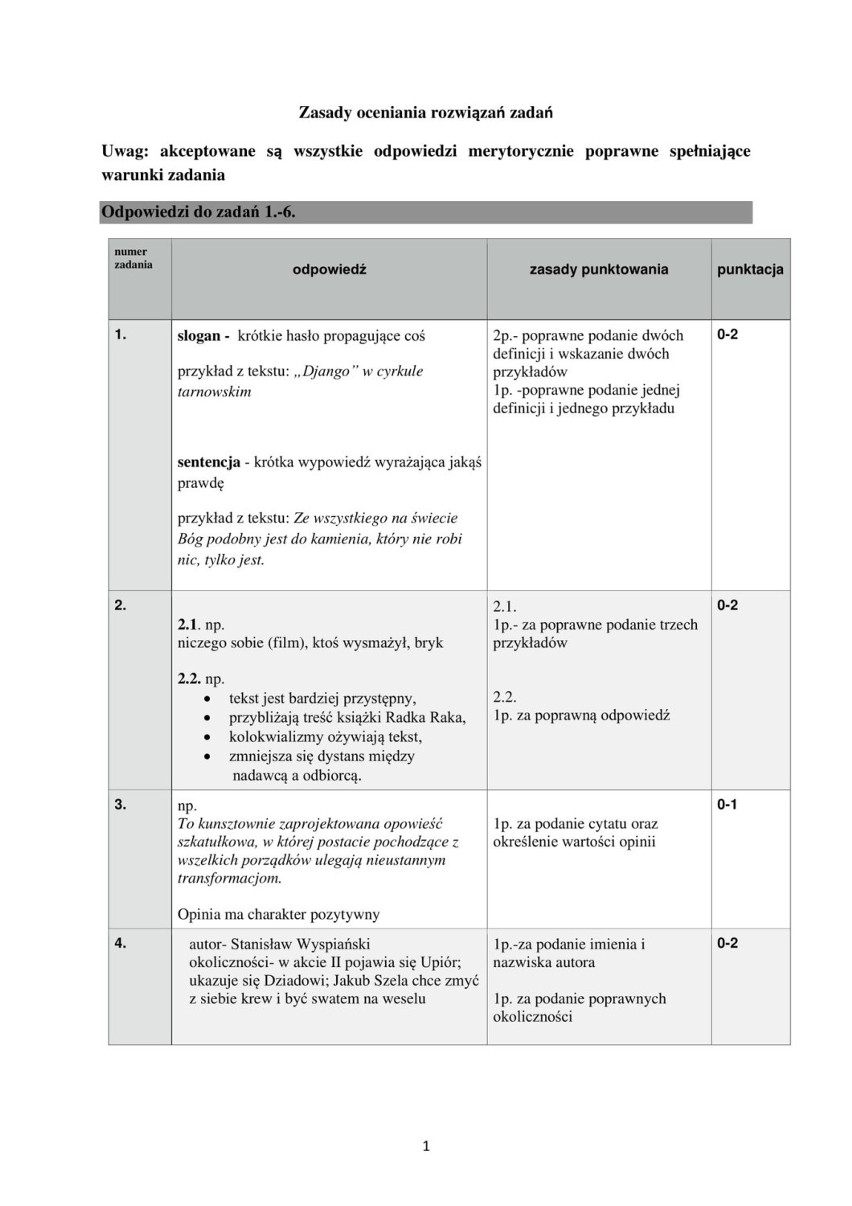 Zdaj maturę z Nowinami! Próbny egzamin z języka polskiego [ODPOWIEDZI]