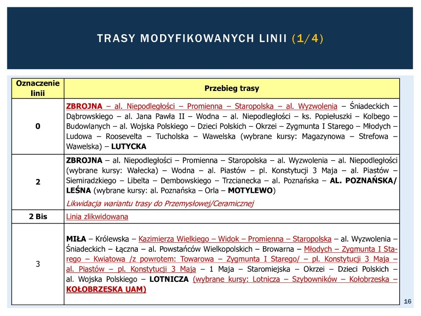 Miejski Zakład Komunikacji Miejskiej  w Pile wsłuchuje się w głos pasażerów i wprowadza zmiany w rozkładach jazdy