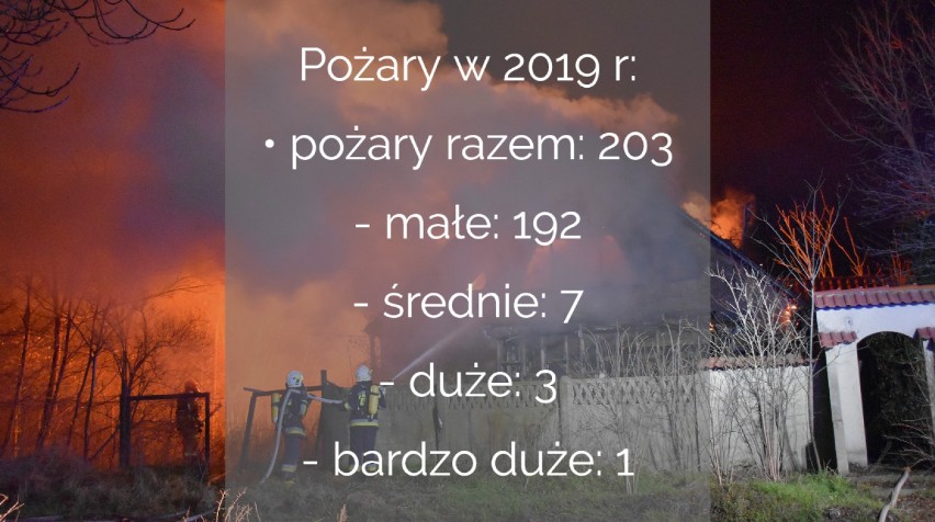 Straż pożarna Śrem. Śremska komenda straży pożarnej podsumowała 2019 rok