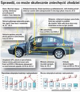 Najczęściej kradzione samochody w woj. śląskim