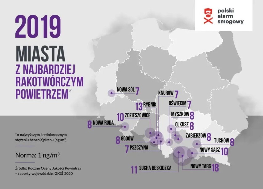 Myszków na liście miast z najbardziej zanieczyszczonym powietrzem w Polsce 