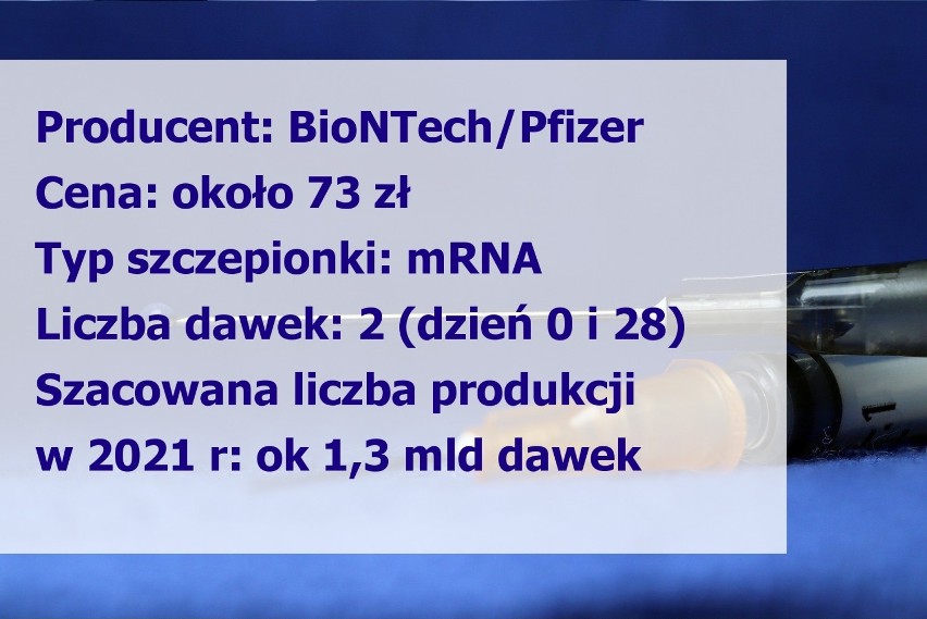 Koronawirus. Szczepionki. Ile będą kosztować? Oto najważniejsze informacje [lista]