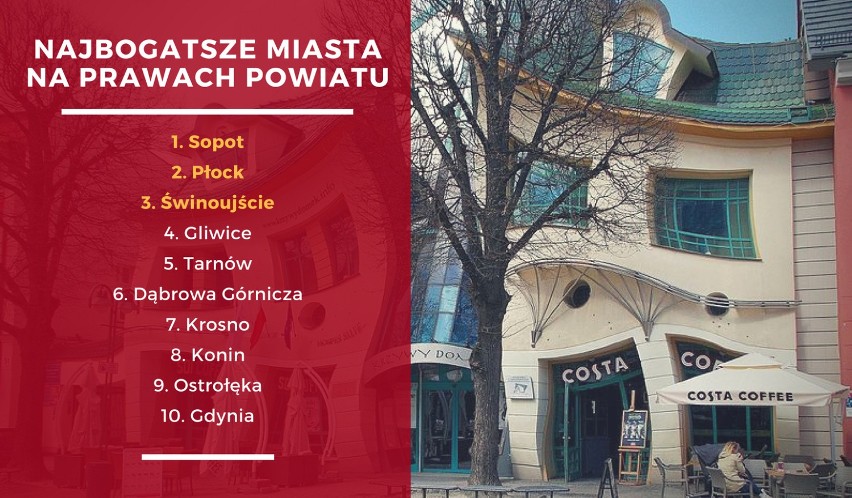 Najbogatsze gminy, województwa i miasta w Polsce [RANKING 2018]. Gdzie żyje się najlepiej? 