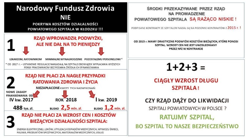 Dramatyczna sytuacja Zespołu Opieki Zdrowotnej w Kłodzku. Mają prawie 8 milionów złotych długu 