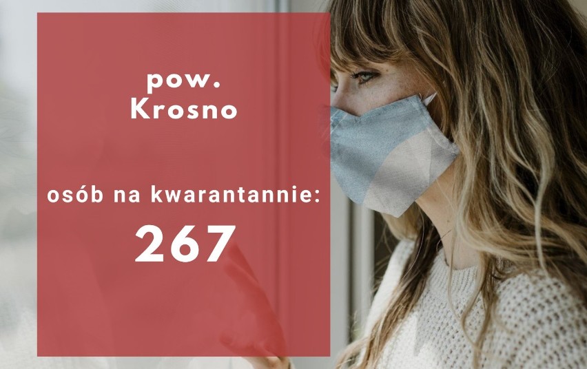 Blisko 30 tys. osób na Podkarpaciu odbywa kwarantannę. Gdzie jest ich najwięcej? Sprawdź, jak sytuacja wygląda w poszczególnych powiatach