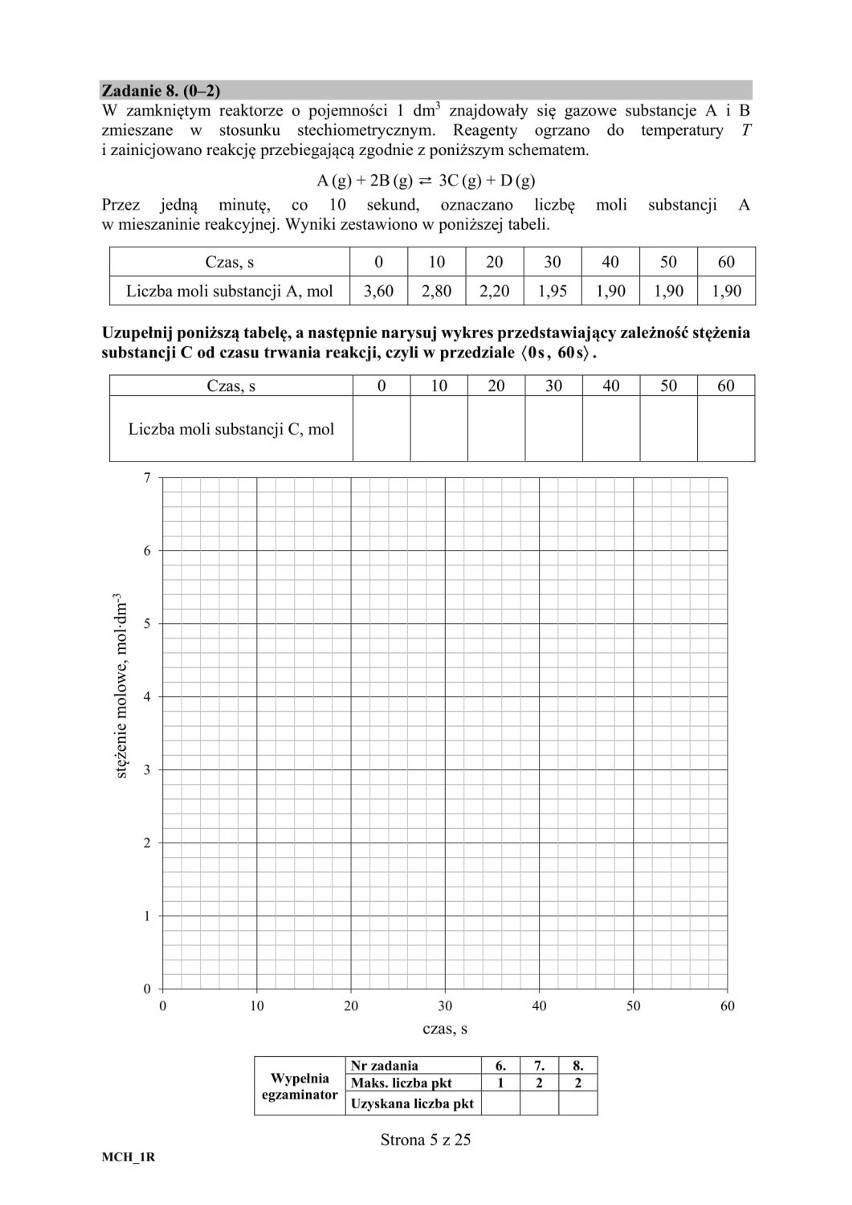 Matura 2019: Dziś maturzyści przystępowali do egzaminu z...