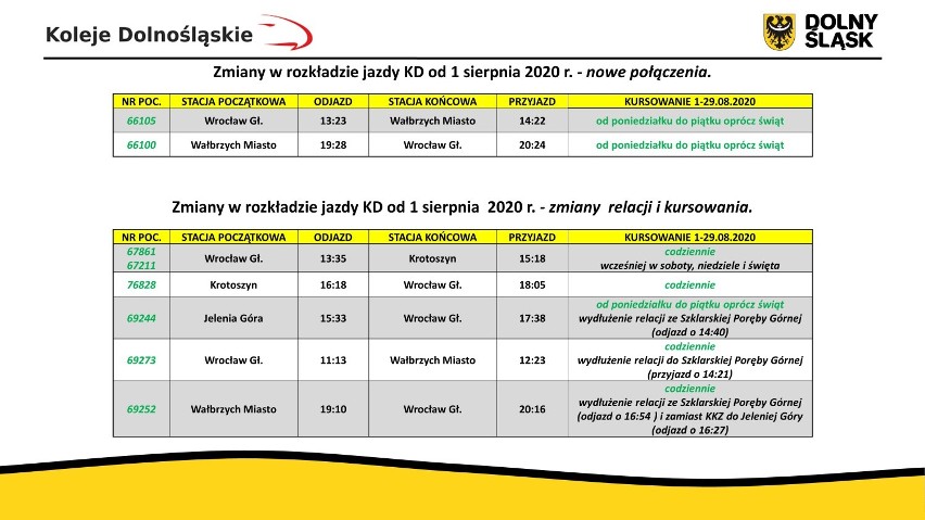 Koleje Dolnośląskie przywracają 18 połączeń! Będzie też dodatkowe połączenie Wałbrzych - Wrocław