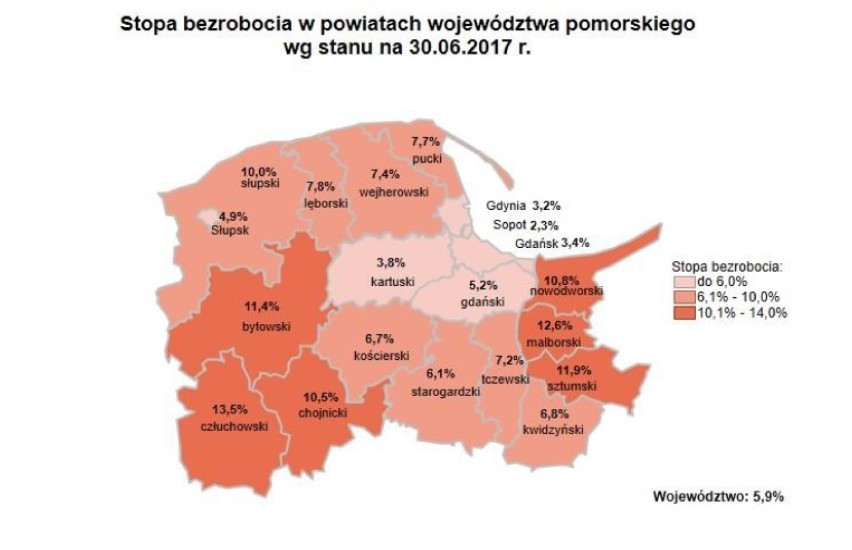 Nowy Dwór Gdański. Spadło bezrobocie w powiecie nowodworskim