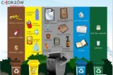 Ustawa śmieciowa w Chorzowie: Zmienią się opłaty