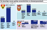 Oleśnica: Komu płacą gminy?