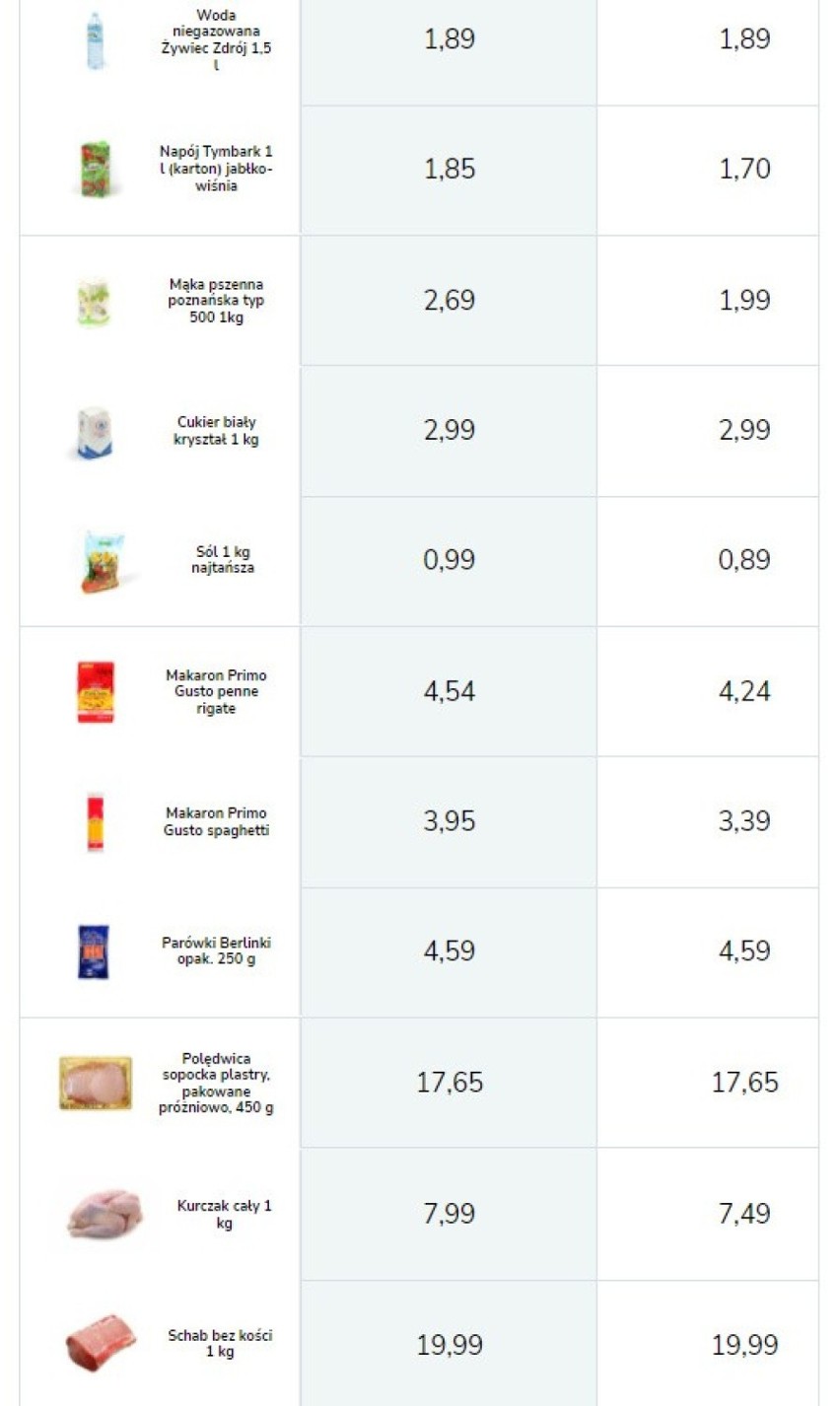 Przykładowe ceny produktów w sklepach Aldi.