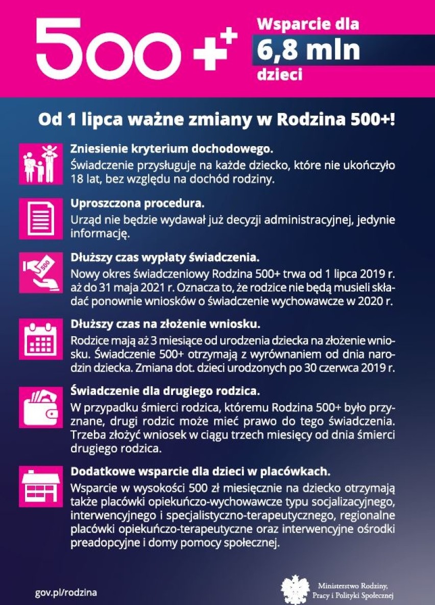 Nowe zasady przyznawania 500+. Oto wszystko to, co musisz wiedzieć! 