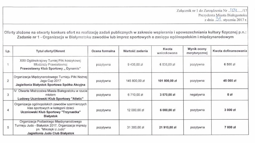 Rozwój sportu w Białymstoku. Ponad półtora miliona na sport. Kto otrzymał dofinansowanie?