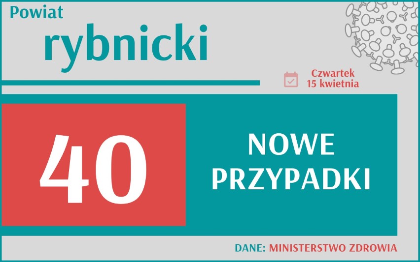 Aż 21 130 nowych przypadków koronawirusa w Polsce, 3 142 w...