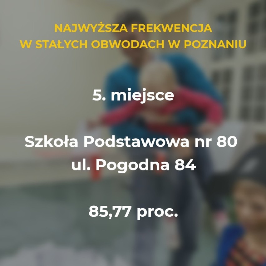 Postanowiliśmy sprawdzić, w których lokalach w Poznaniu...