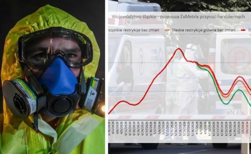 Kiedy koniec pandemii koronawirusa w woj. śląskim? Nowa prognoza przewiduje wzrost zachorowań po 13 lipca 2020