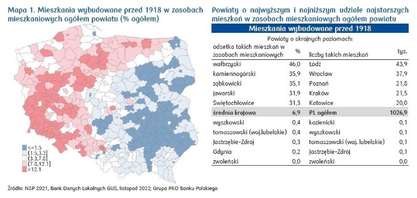 Pomimo znacznego odnowienia zasobów mieszkaniowych w Polsce...