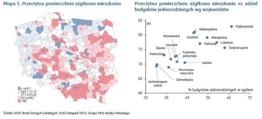 W 2021 przeciętna powierzchnia użytkowa mieszkania wynosiła...