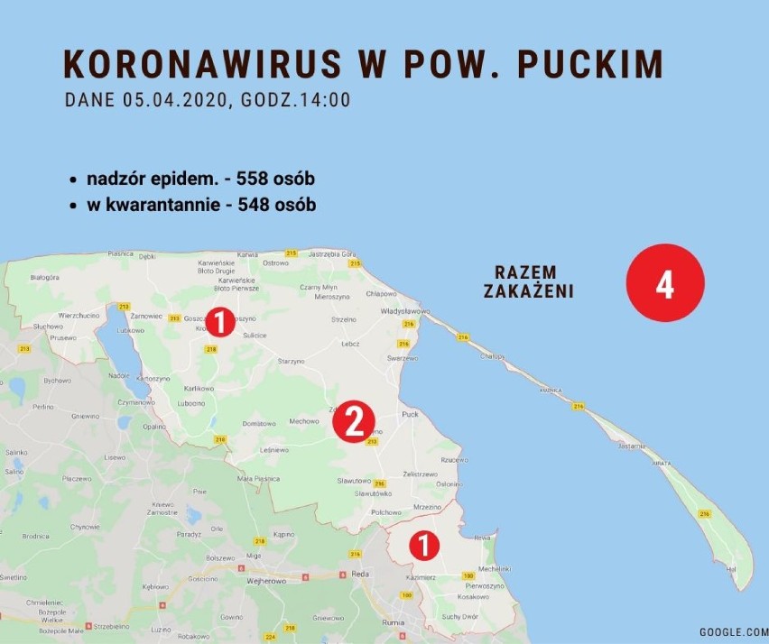 Sytuacja koronawirusowa w powiecie puckim - 5 kwietnia 2020