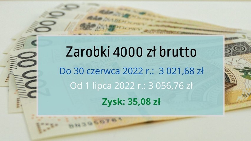 Tak zmienią się wynagrodzenia od 1 lipca. Lipcowe pensje będą wyższe - oto wyliczenia netto