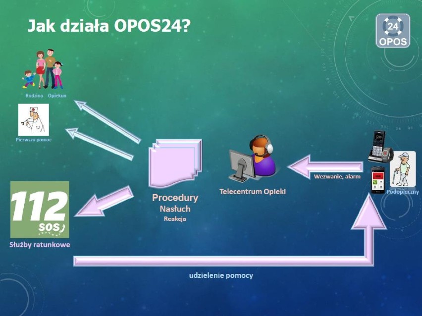 Rusza kolejna edycja "Teleopieki" dla samotnych, niepełnosprawnych i seniorów