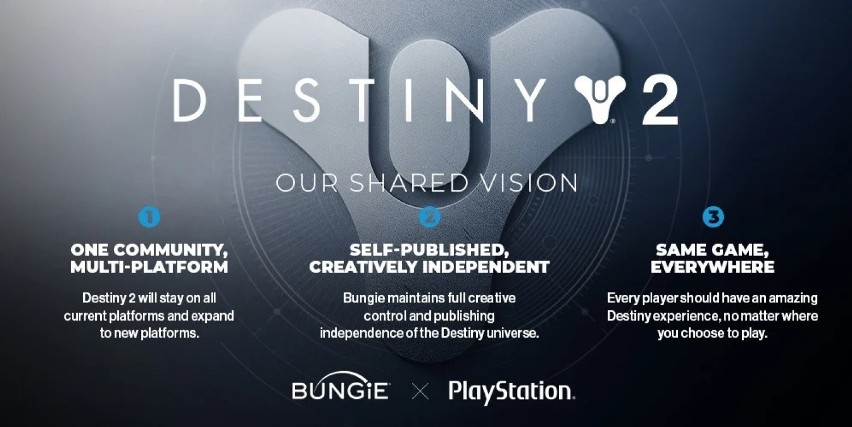 Umowa Sony i Bungie oparta jest na ciekawych warunkach.