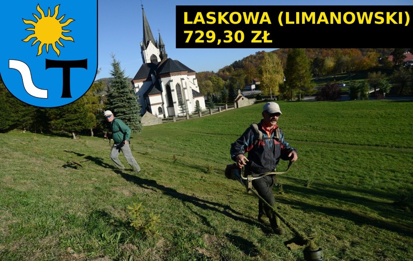 28 miejsce należy do gminy Laskowa w pow. limanowskim z...