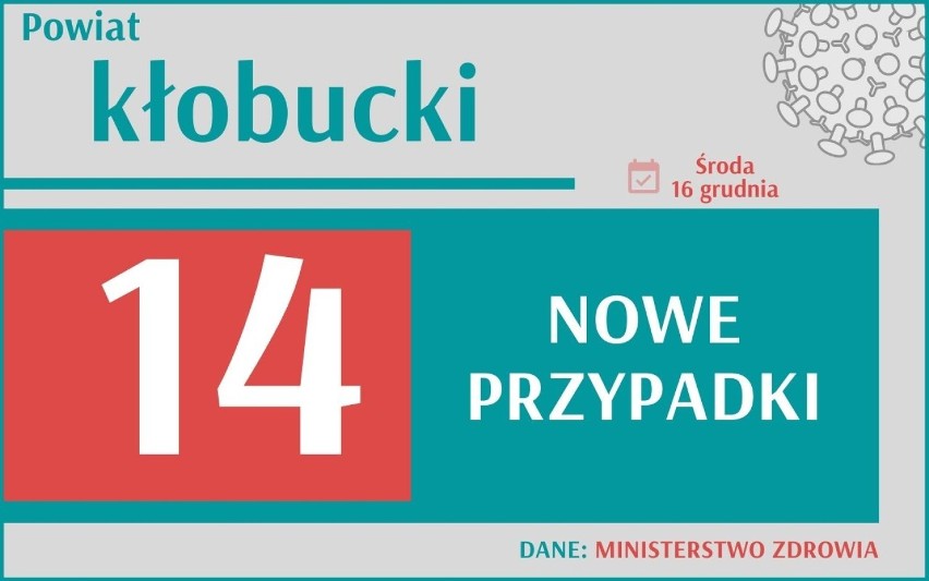 Sprawdźcie liczbę zakażeń w poszczególnych miastach i...