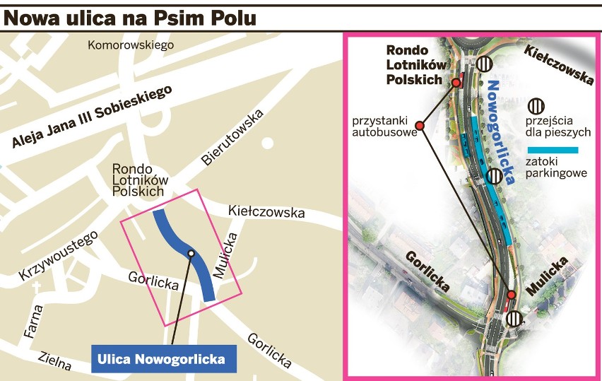 Budowa nowej ulicy i remont Okulickiego. Czy uda się odkorkować Psie Pole? (MAPA)