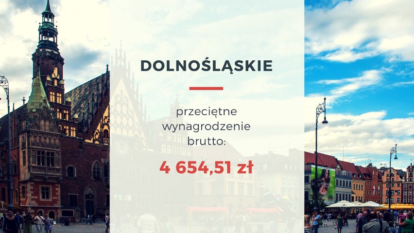 Najwyższe zarobki: powiat lubiński - 7 515,99 zł...