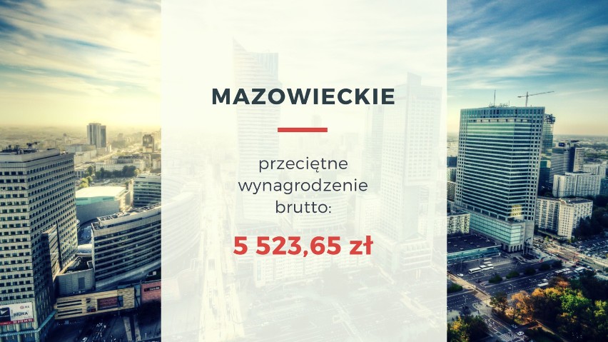 Najwyższe zarobki: powiat m. st. Warszawa - 6 059,04 zł...