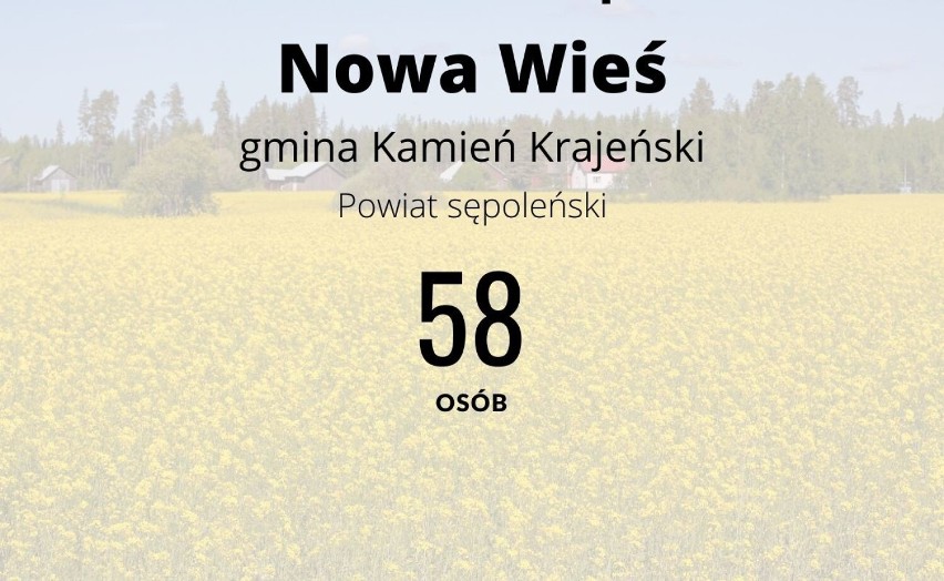 Miejscowości o nazwie Nowa Wieś są tu w Kujawsko-Pomorskiem. TOP 14 - zobacz zdjęcia