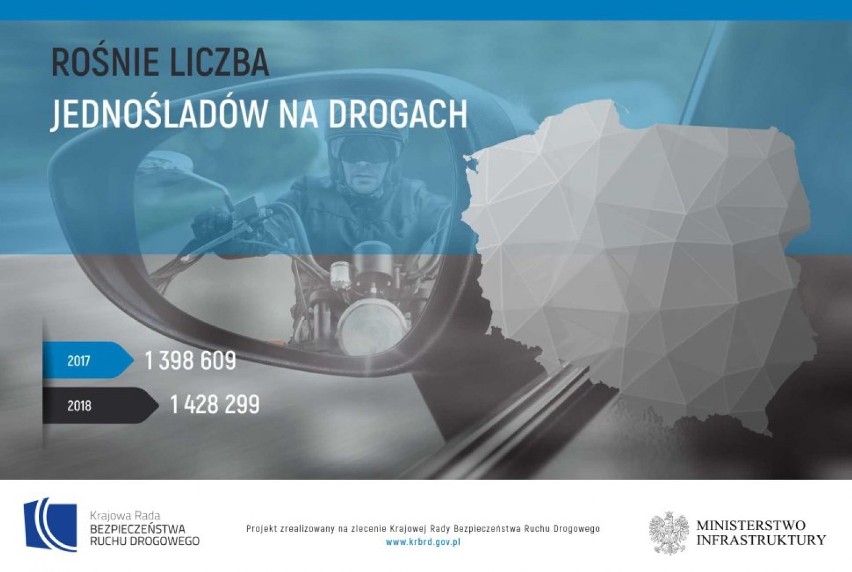 Coraz więcej motocykli na drogach. Od początku roku zginęło już 45 kierowców jednośladów