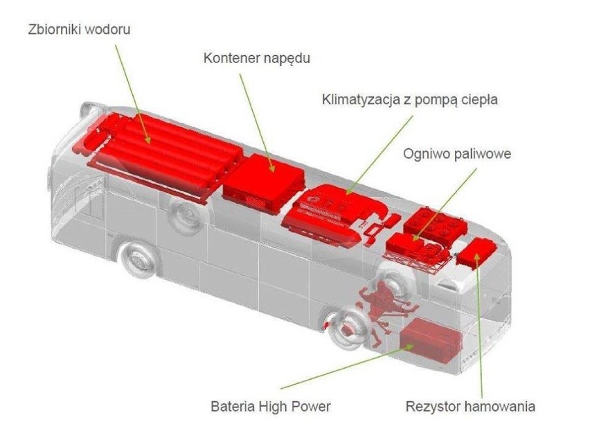 Autobus wodorowy jeździł po ulicach Piły. To była jego premiera [ZDJĘCIA]